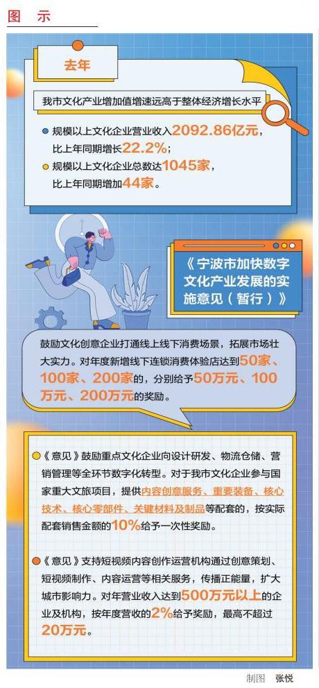 從三個(gè)維度看寧波數(shù)字文化產(chǎn)業(yè)發(fā)展新政 數(shù)字文化、創(chuàng)意內(nèi)容與應(yīng)用服務(wù)