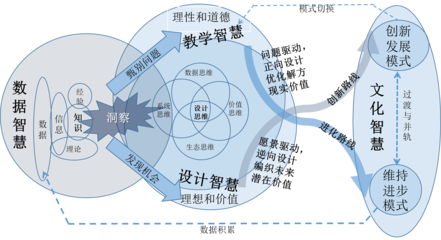與時俱進，道阻且長 數字文化創意內容應用服務的機遇與挑戰