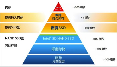 某省電信運(yùn)營(yíng)商數(shù)據(jù)倉(cāng)庫(kù)系統(tǒng)CirroData加速案例 高效數(shù)據(jù)處理與存儲(chǔ)支持服務(wù)