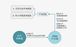 GOC公鏈治理 角色依賴與制約之道及其數(shù)據(jù)處理與存儲(chǔ)支持服務(wù)