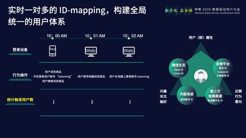 神策數(shù)據(jù)產(chǎn)品矩陣與技術(shù)體系 數(shù)據(jù)處理與存儲(chǔ)支持服務(wù)