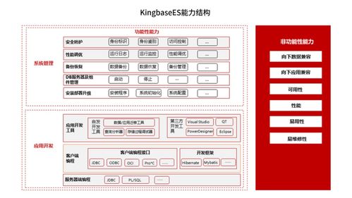 助力數(shù)字化轉(zhuǎn)型 兆芯積極與數(shù)據(jù)庫(kù)廠商展開(kāi)適配合作，強(qiáng)化數(shù)據(jù)處理與存儲(chǔ)支持服務(wù)
