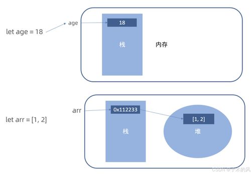 CSDN博客數據處理與存儲支持服務 技術賦能與高效運維解析