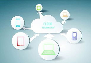 紡織業(yè)六大轉(zhuǎn)折趨勢 數(shù)據(jù)處理與存儲(chǔ)服務(wù)的戰(zhàn)略支撐