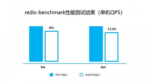 內(nèi)存成本高企下的破局之道 浪潮云海虛擬化賦能數(shù)據(jù)處理與存儲(chǔ)服務(wù)