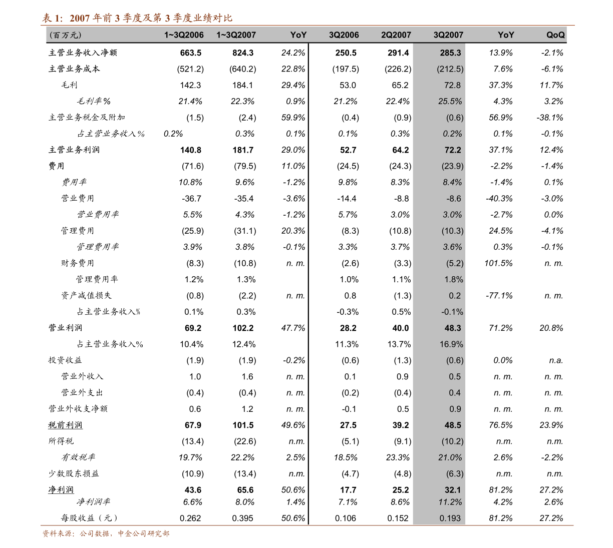 華工科技發布詳式權益變動報告書 聚焦保健電器配件業務布局